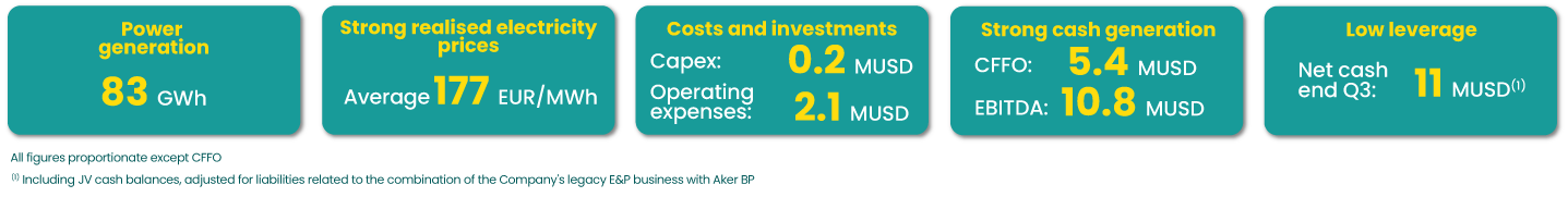 quarterly-results-Q3-2022