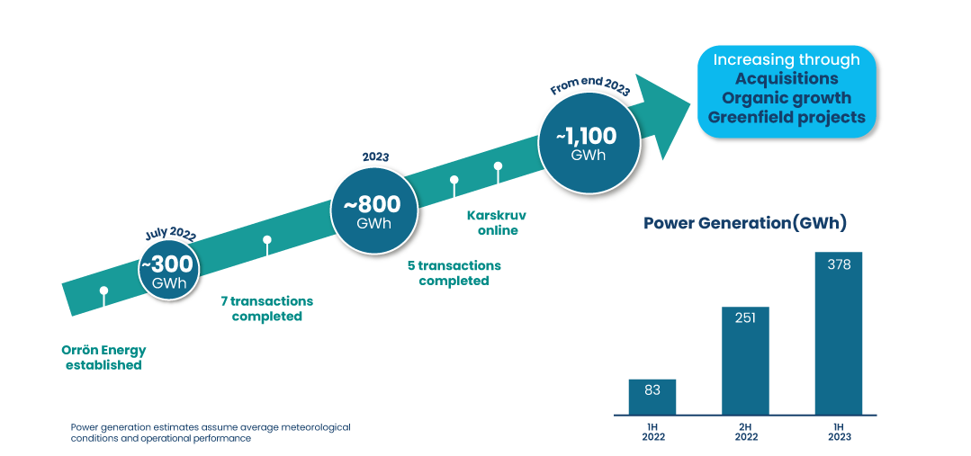 Power-generation