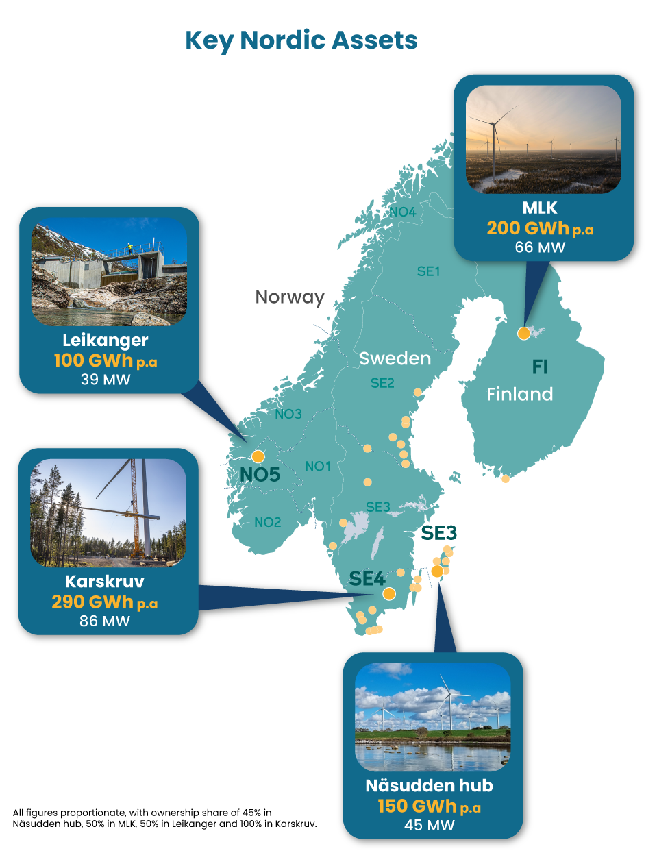 operational-assets