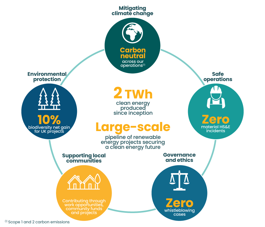 Sustainability-Wheel_2025-05