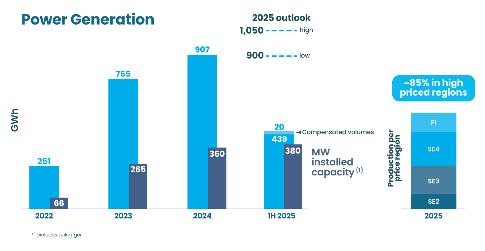 Operations-Power-generation_202508