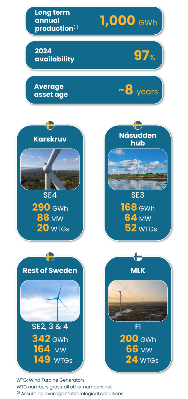 Operations-Portfolio-202508-sm