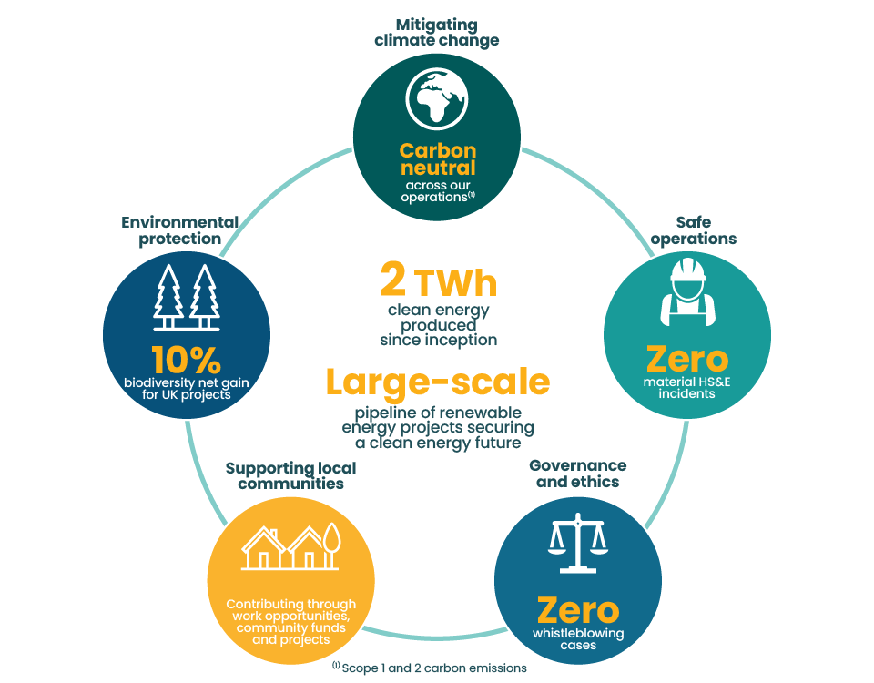 Sustainability-Wheel_202502_lge
