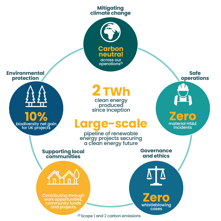 Sustainability-Wheel_202502_sm