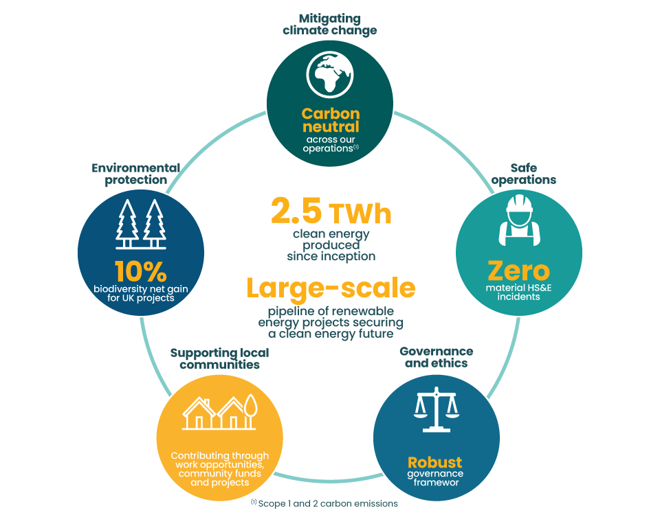 Sustainability-Wheel_2026