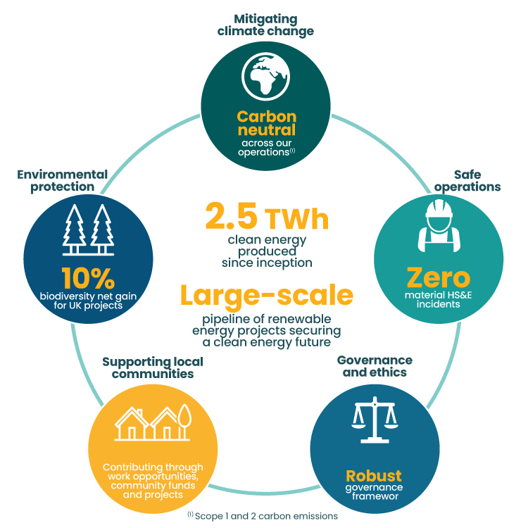 Sustainability-Wheel_2026_sm